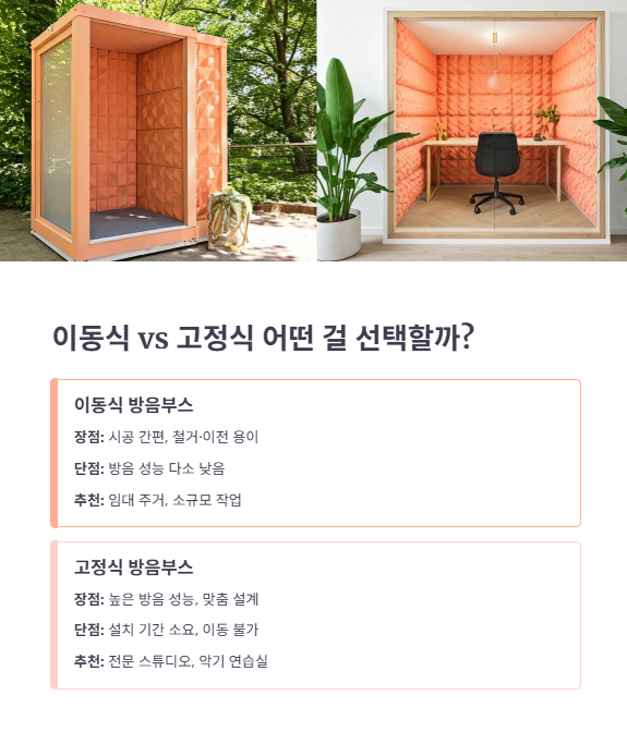 방음 성능·사이즈별 가격 비교표