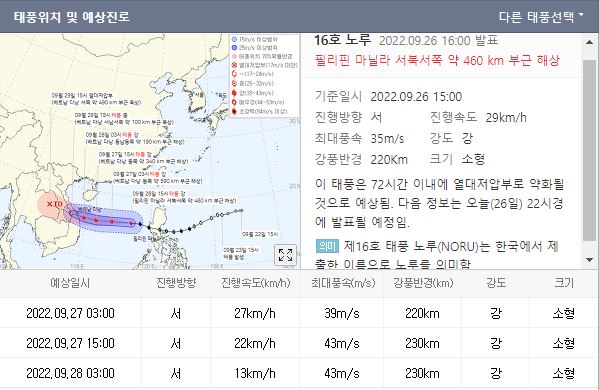 태풍16호노루예상경로