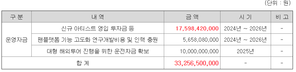 노머스 공모주 수요예측결과 상장일