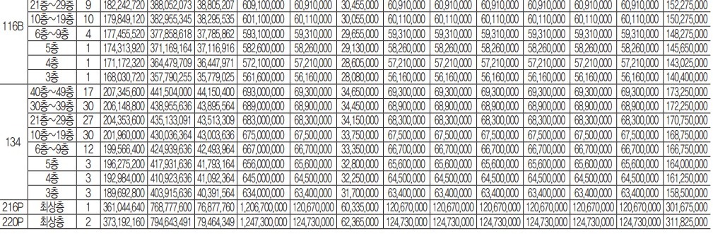 청주테크노폴리스 하트리움 더 메트로 청약