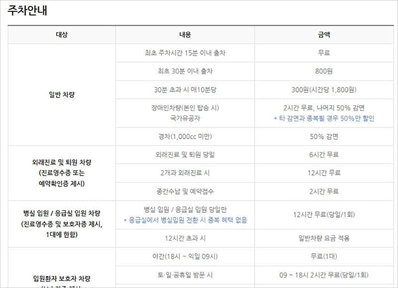병원 주차안내