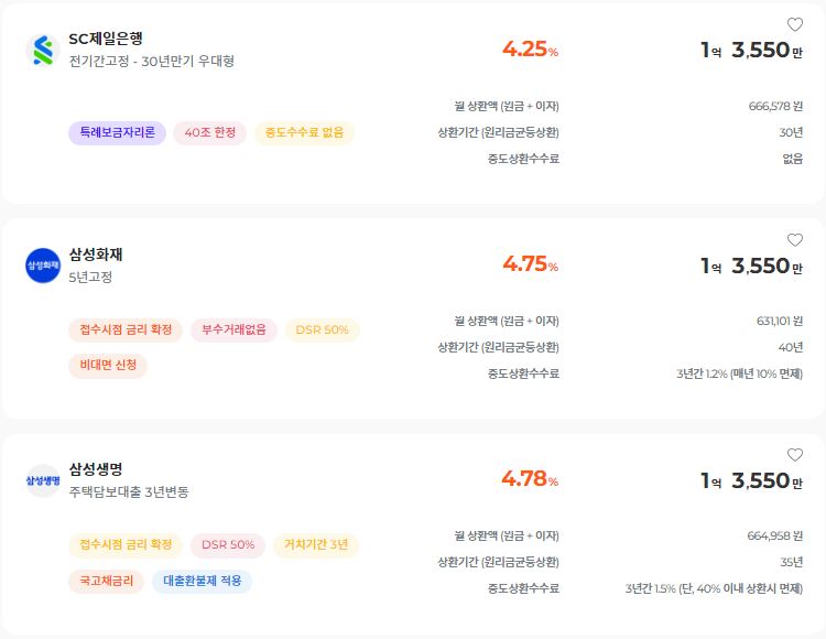 주택담보대출-금리비교-결과