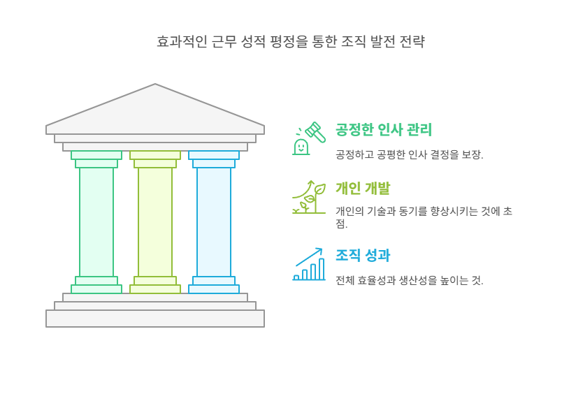 근무성적평정-목적