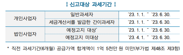 부가가치세 신고대산 및 기간