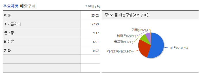 와이엔텍_주요제품