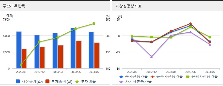 우크라이나재건관련주삼부토건재무지표