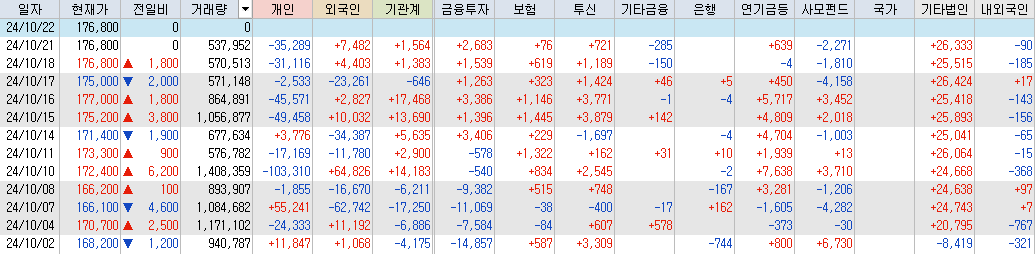 NAVER-수급-표-이미지