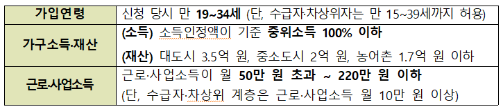 청년내일저축계좌 조건