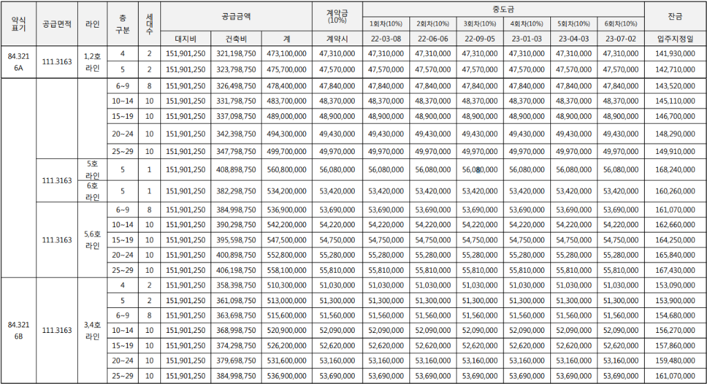 이안 더 센트로 의정부 공급금액