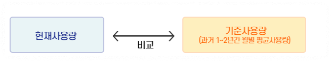 포인트 부여