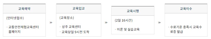 개인택시_양수교육