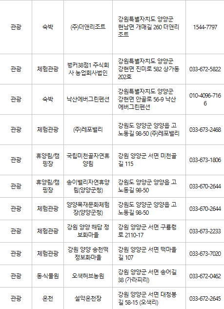 양양 문화누리카드 사용처