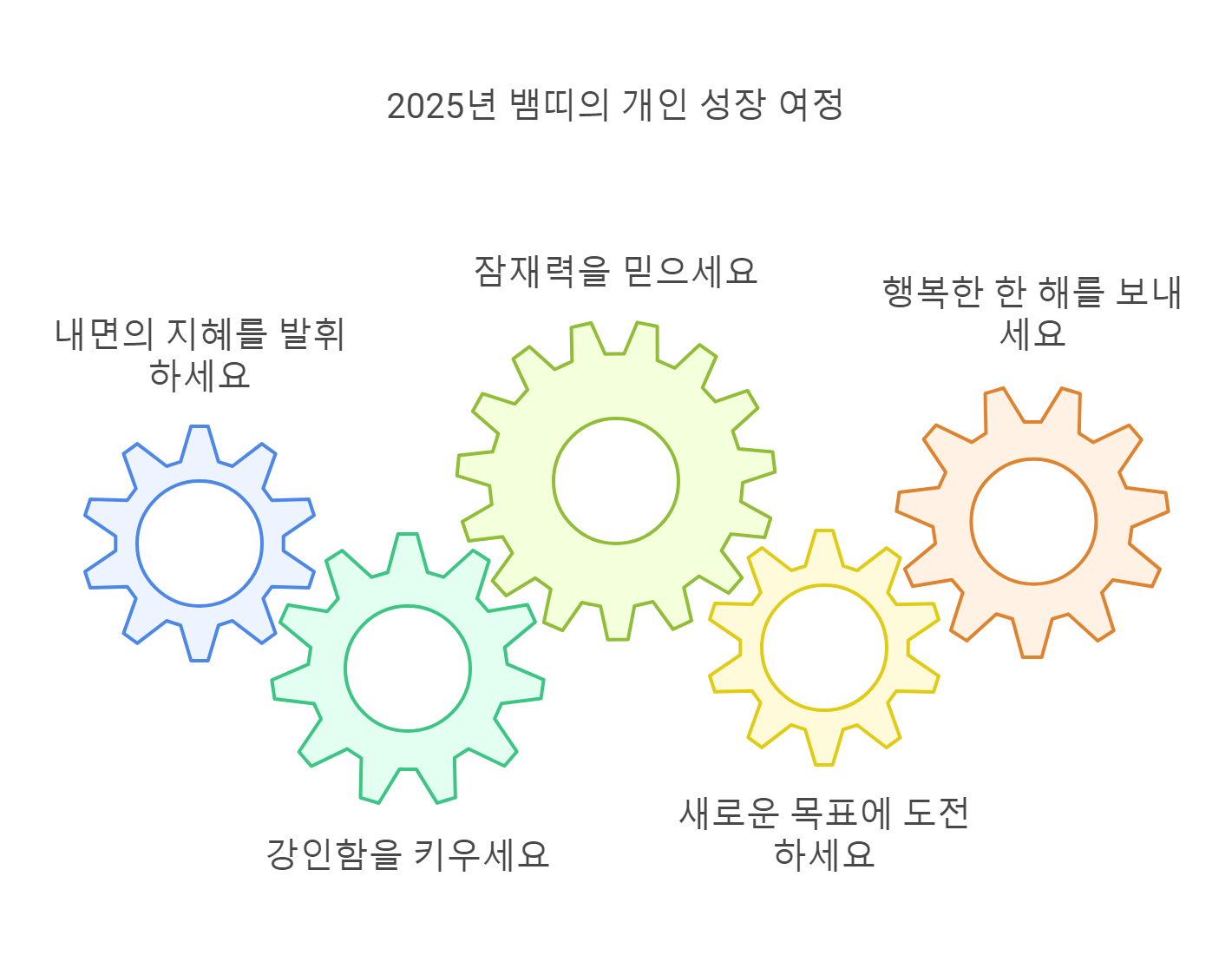 2025년 뱀띠 출생년도별 신년운세