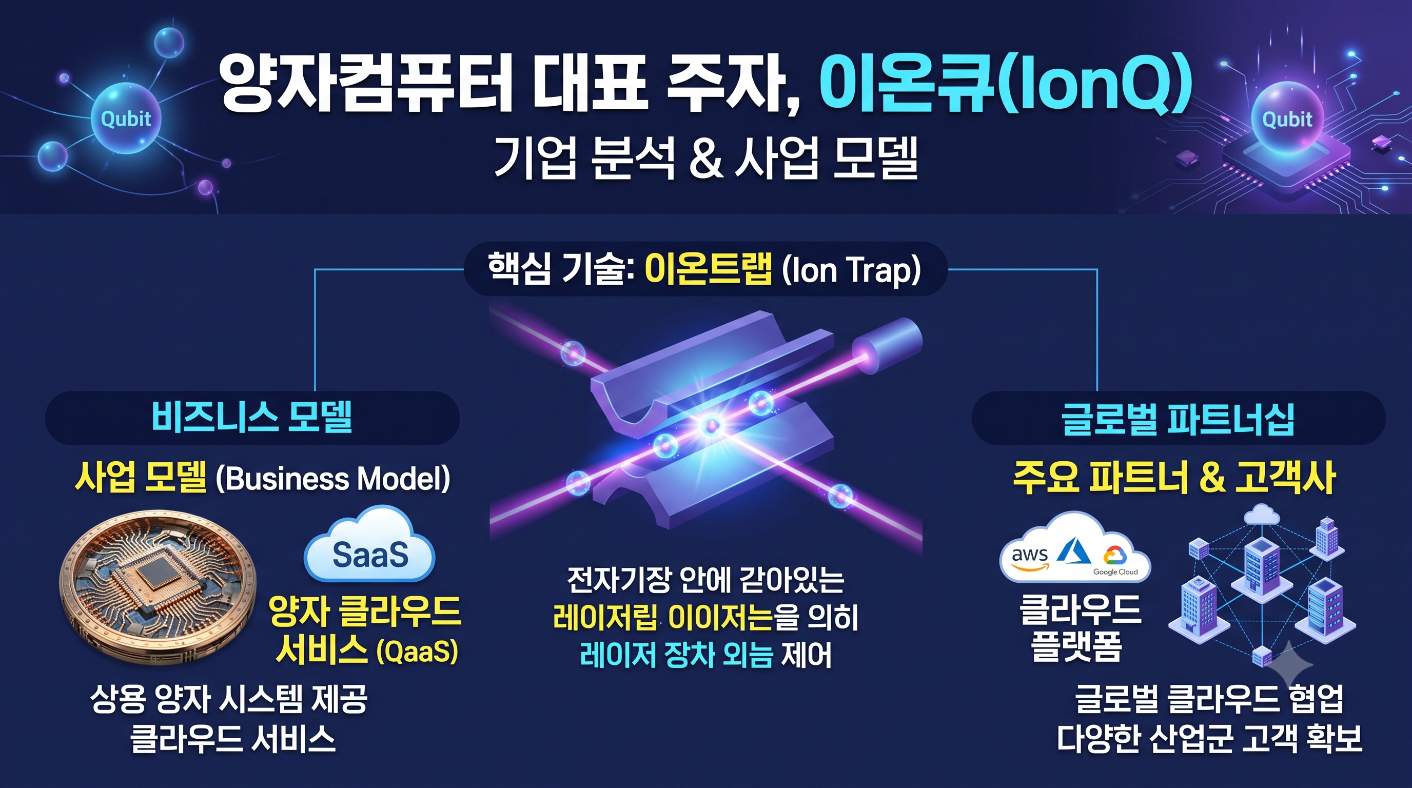 IonQ