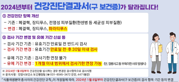 2024년 보건증 검사 항목 변경 내용
출처 : 안양시 보건소