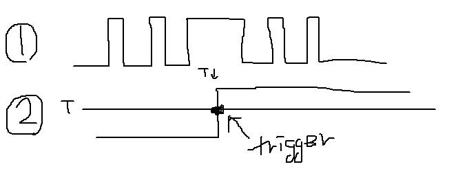 오실로스코프 사용법 feat.노이즈로 트리거 잡기 힘들다면...