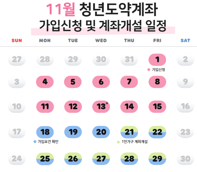 청년도약계좌