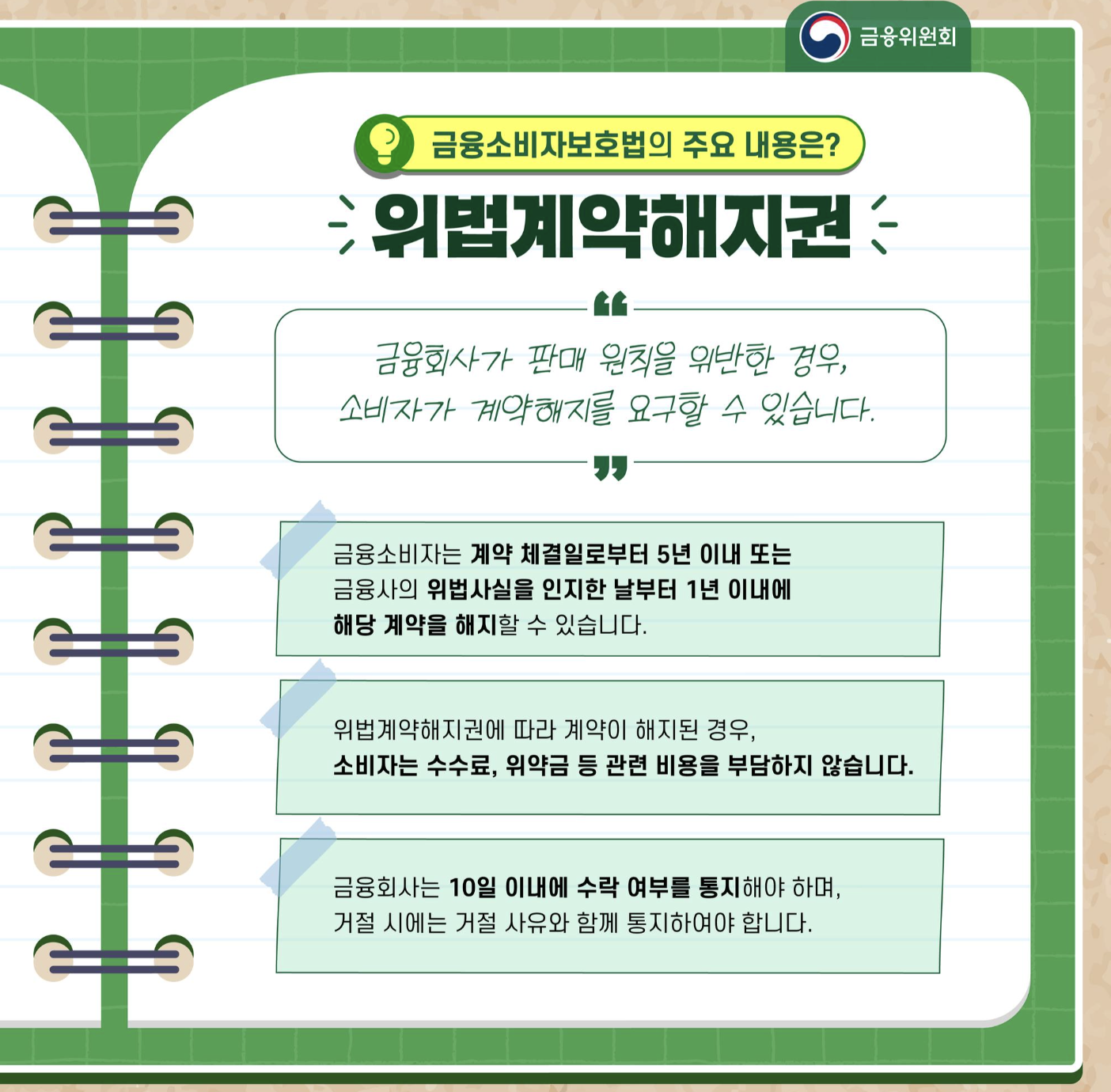 금융소비자보호법