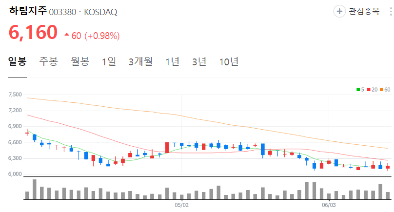 하림지주-주가-일봉