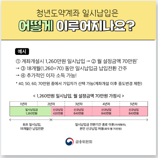 청년희망적금 만기