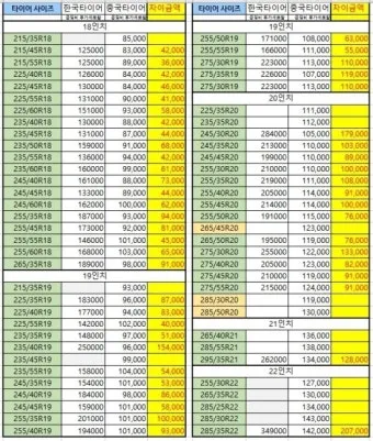 타이어 가격비교 사이트 10선_12