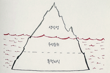 원씽 책 리뷰