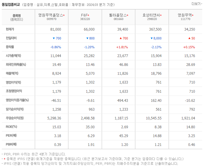 영원무역홀딩스_동종업비교자료