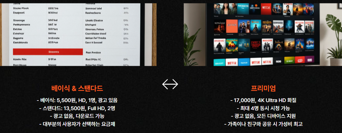 넷플릭스 요금제 비교표 (2025)