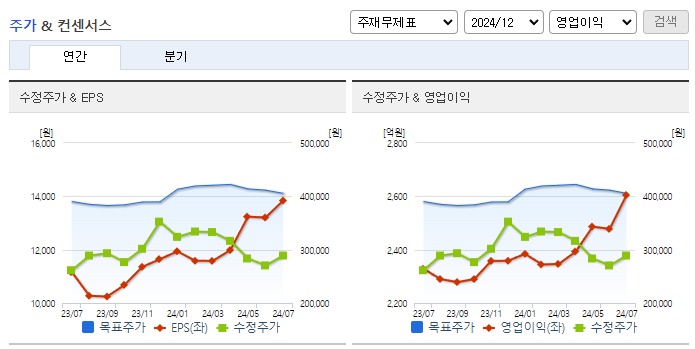 한미약품_컨센서스