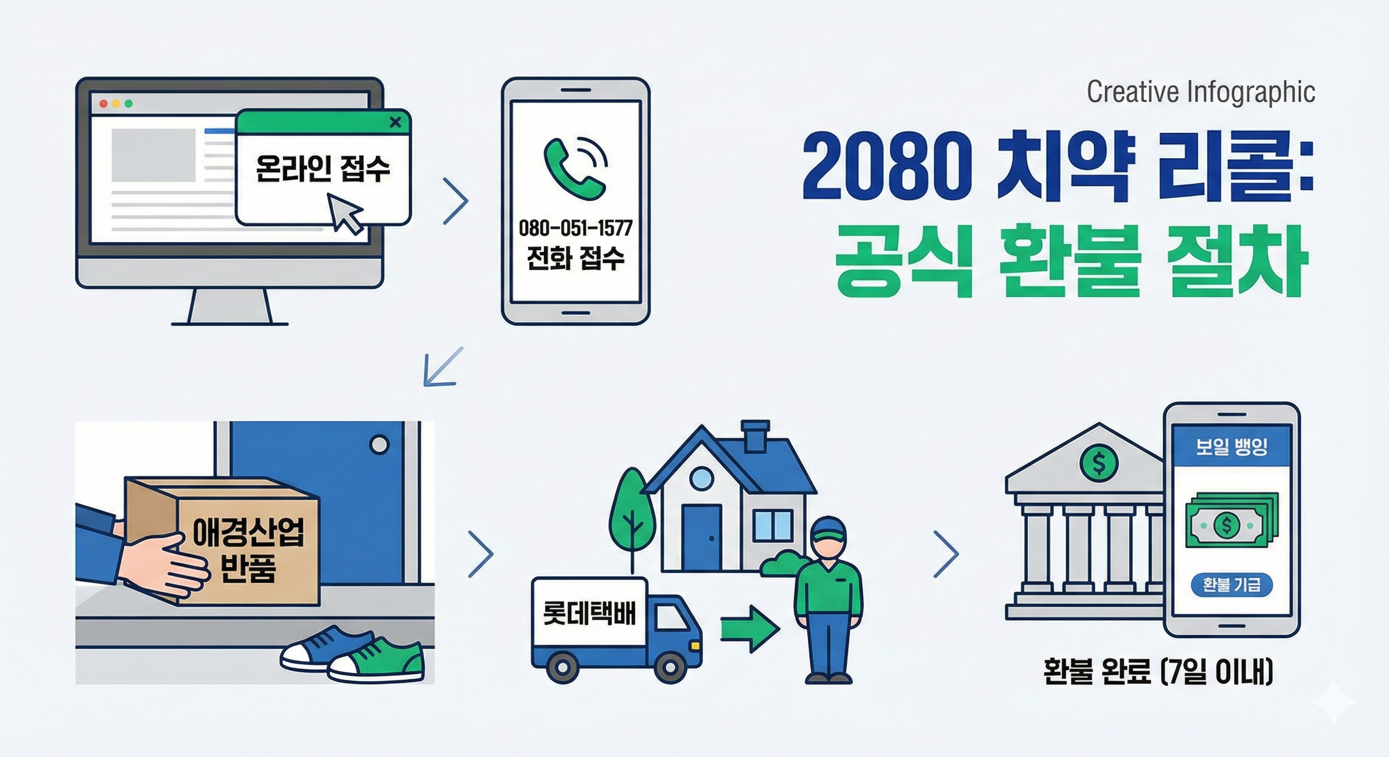 공식 환불 절차 및 방법