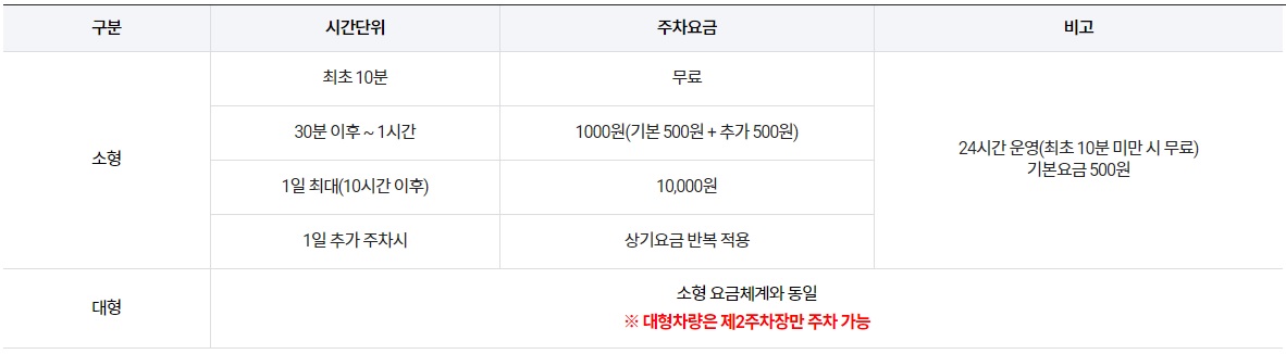 청주공항 주차장