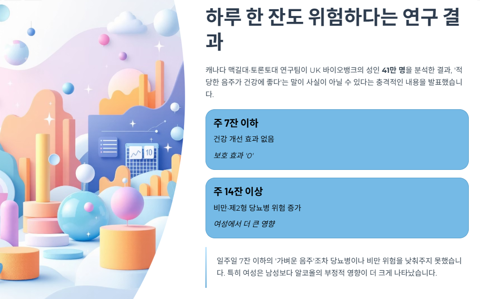 하루 한 잔도 위험하다는 연구 결과