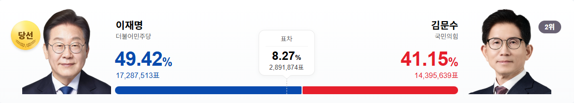 이재명 21대 대통령 당선