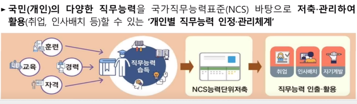 직무능력은행제