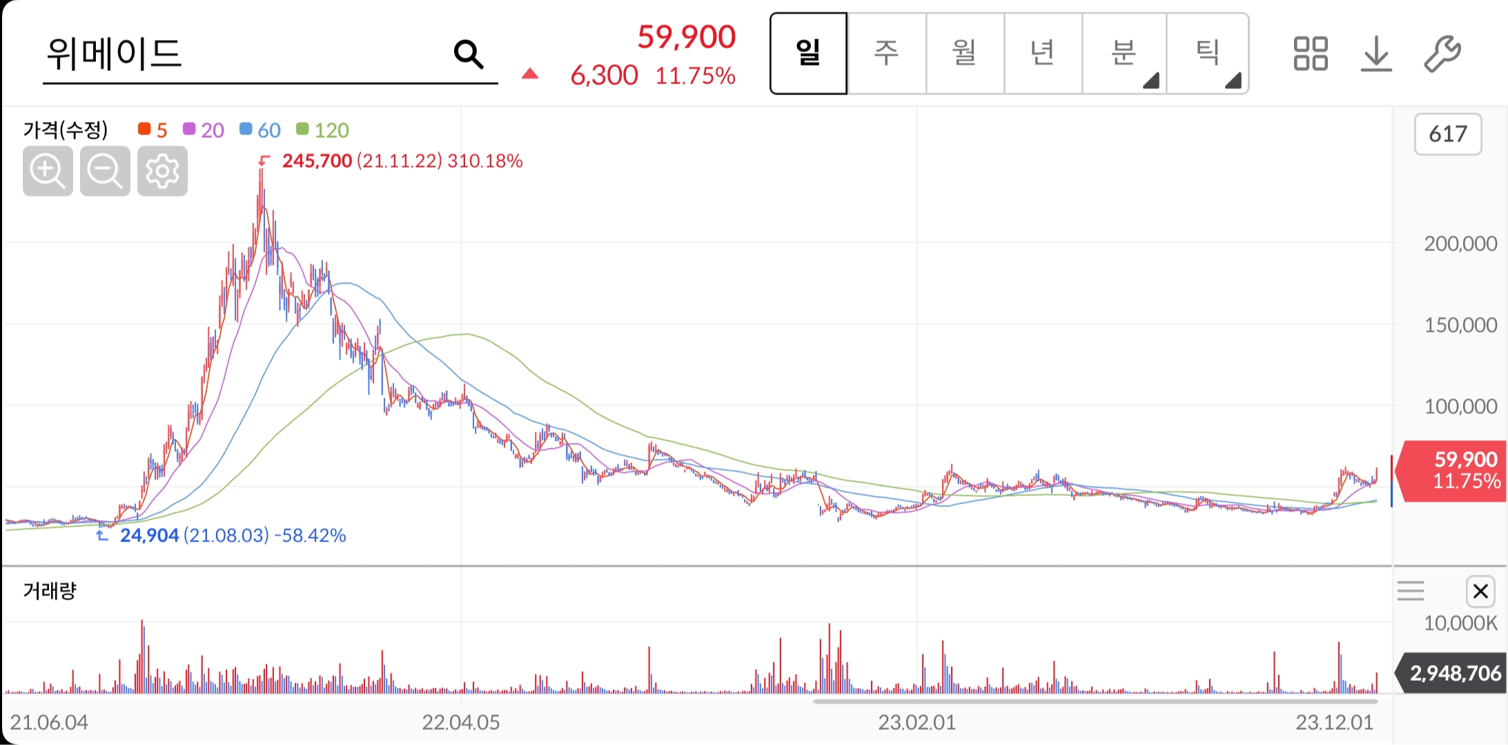 위메이드-주가-전망-배당금-알아보기