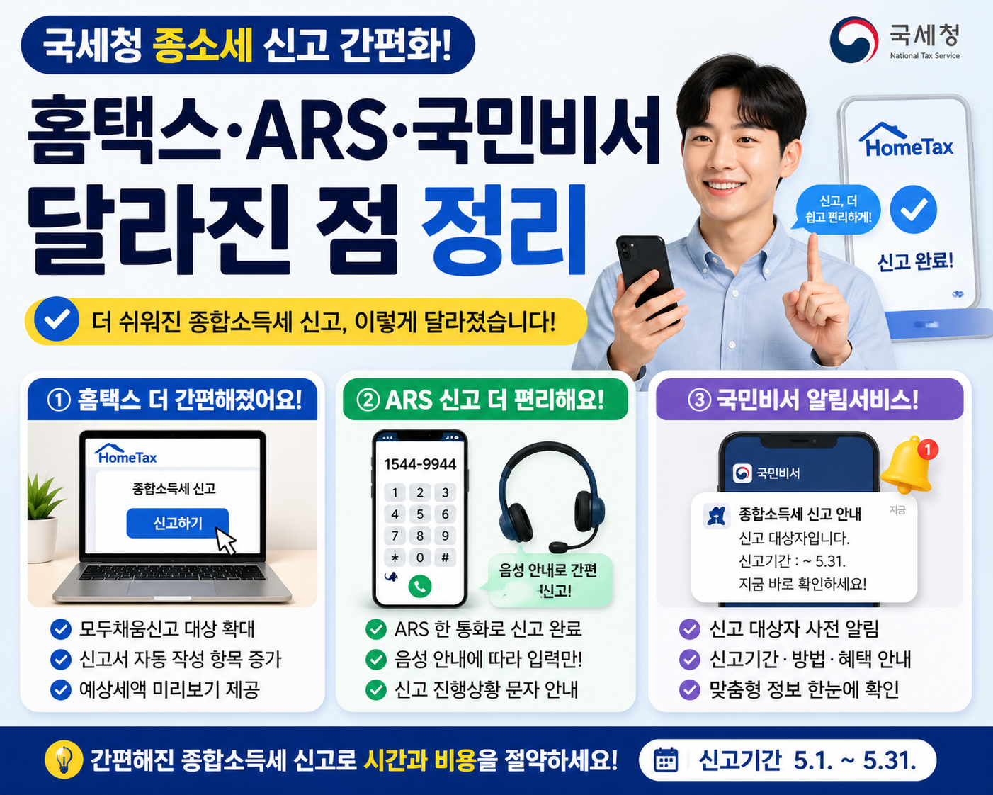 국세청 종소세 신고 간편화, 홈택스·ARS·국민비서 달라진 점 정리