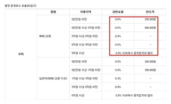 부동산중계수수료 계산기