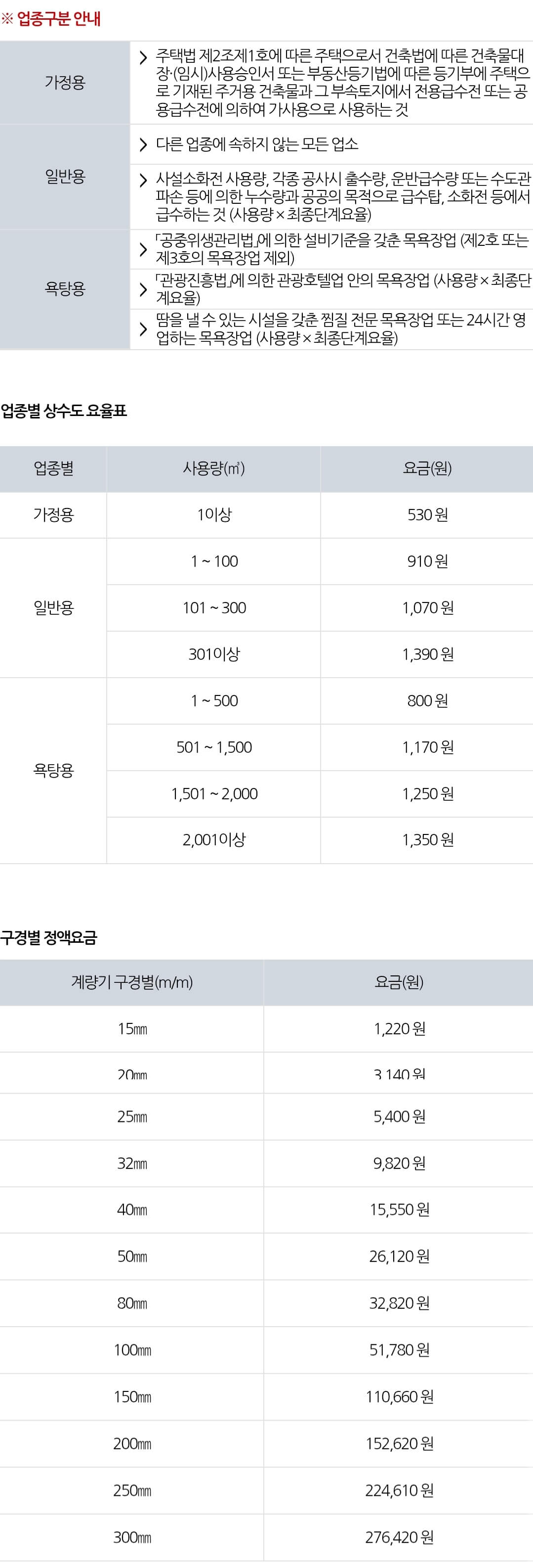 수원시 업종별 상수도 요율표, 구경별 정액요금 등 요금안내