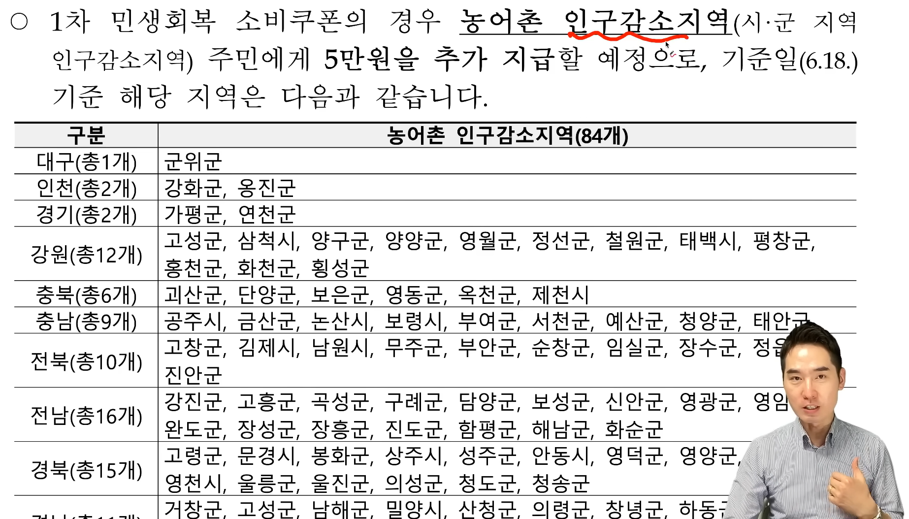 지역별 차이금액