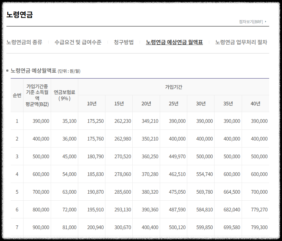 국민연금 예상수령액