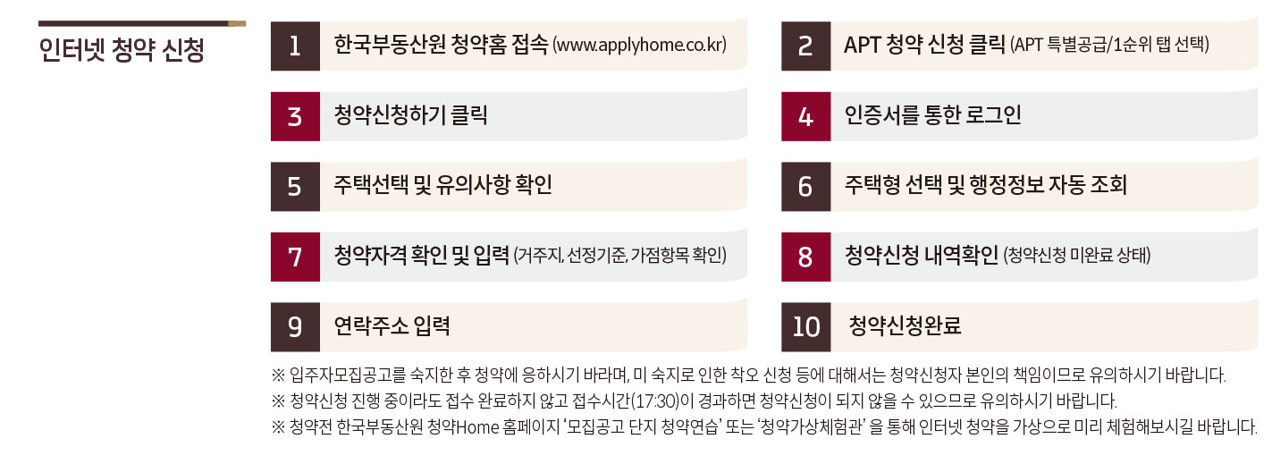 청량리 롯데캐슬 하이루체 분양가 모델하우스