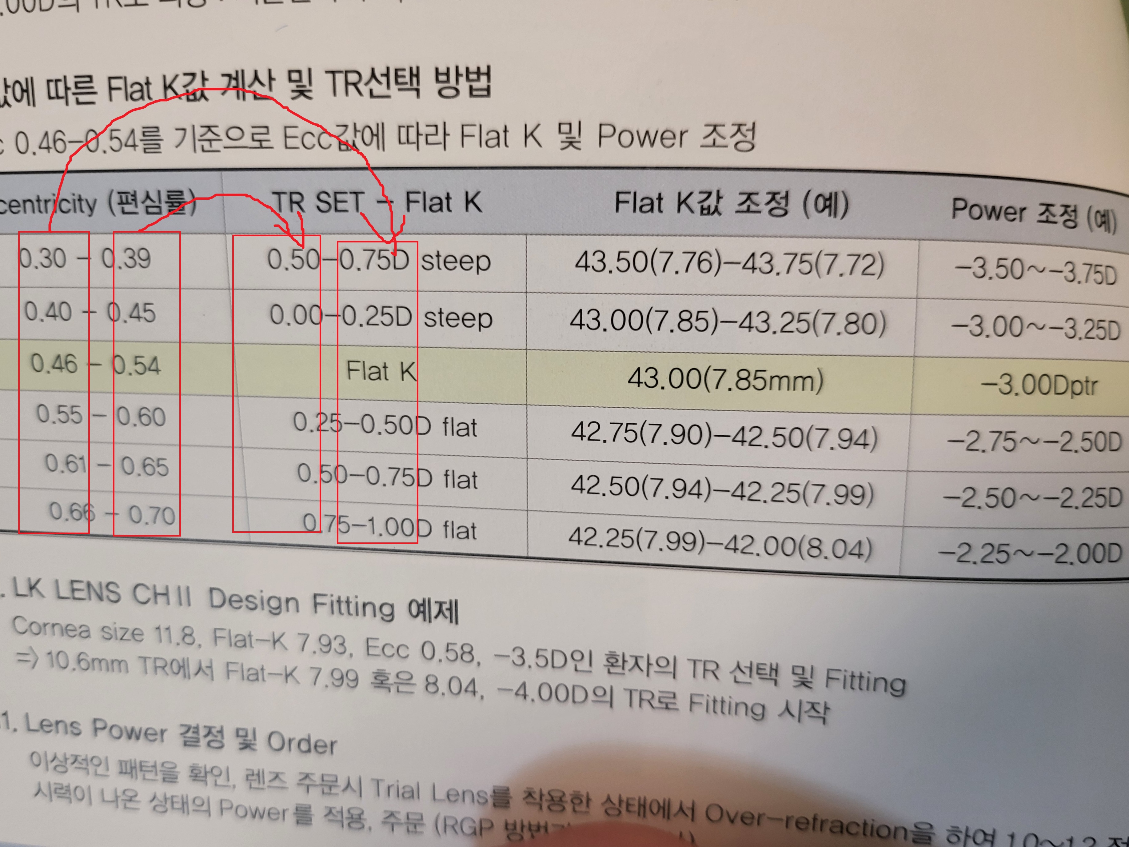 적용방법