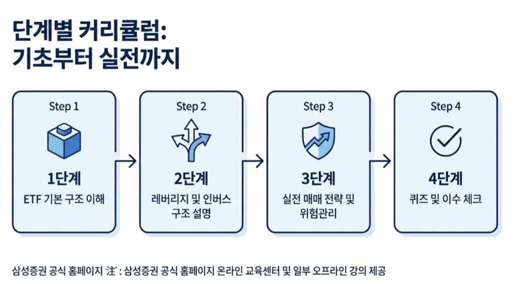 삼성증권에버리지etf-사진5