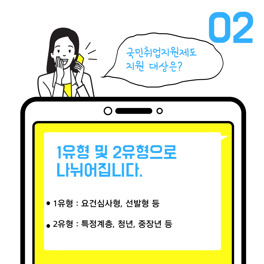 국민취업지원제도 지원대상