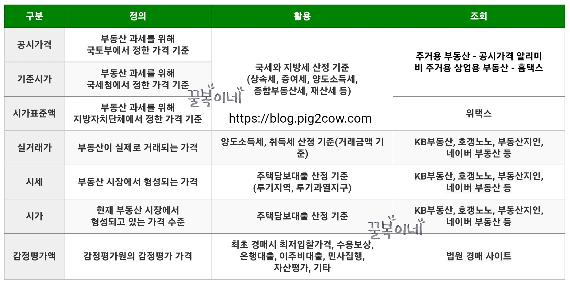 부동산 가격