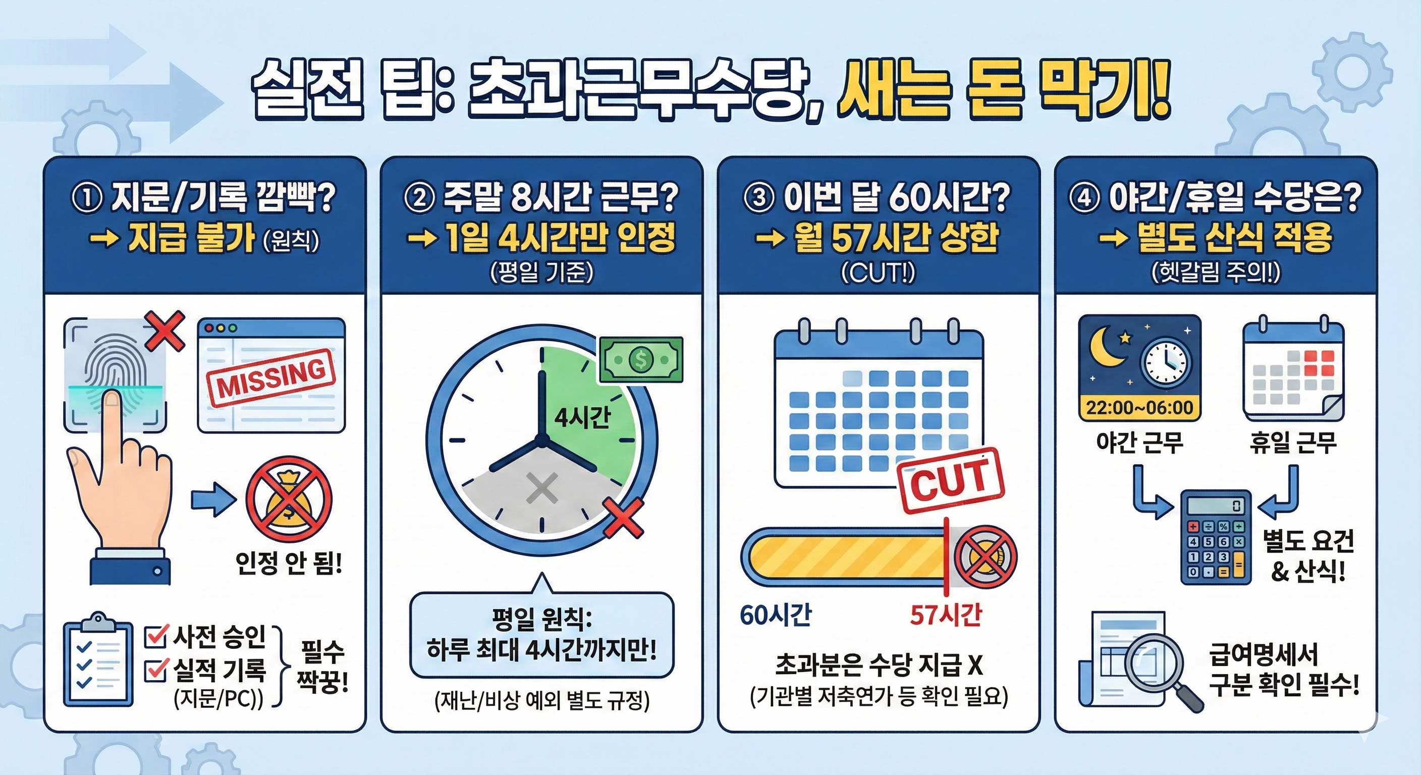 돈 새는 구멍 막는 실전 팁