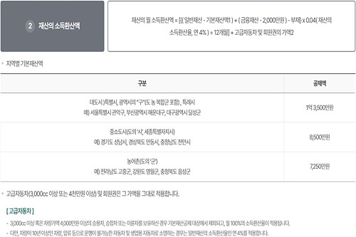 기초노령연금 수급자격