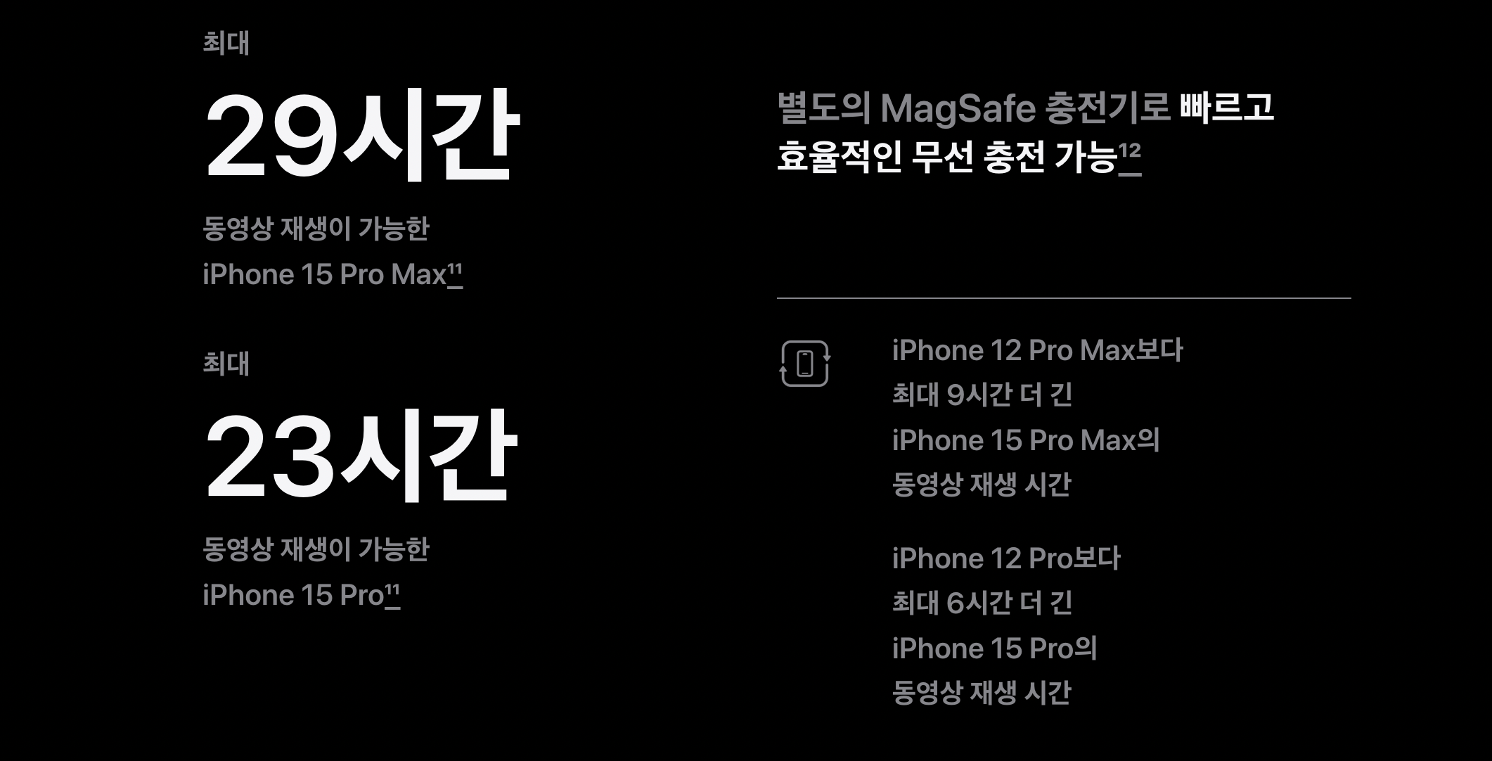 아이폰15_아이폰15프로_맥스_사용시간