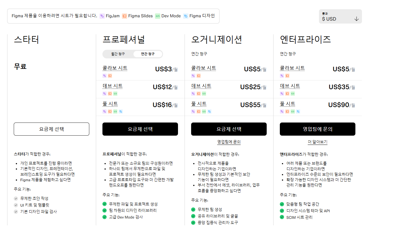 피그마