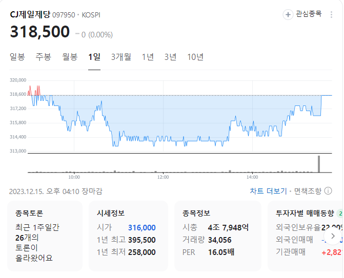 CJ제일제당 주가